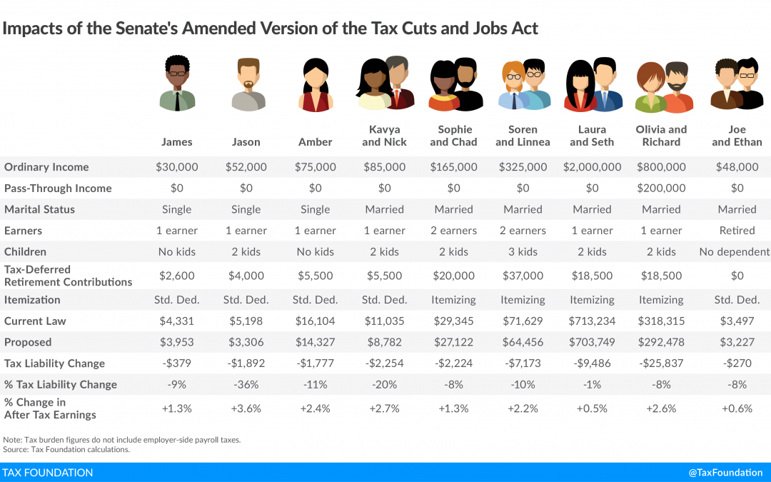 child credit 2018 tax california Is A Child Child Tax The Child Credit For My Qualifying